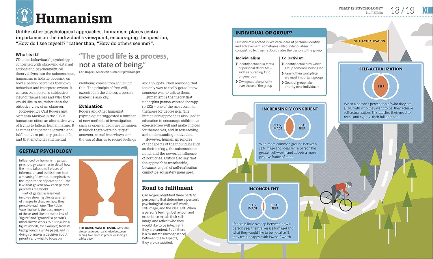 How Psychology Works: The Facts Visually Explained