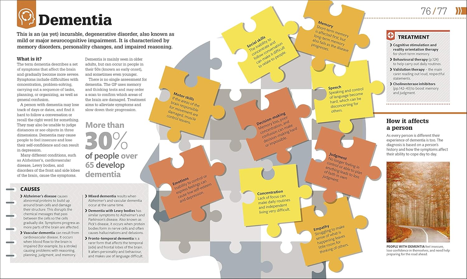 How Psychology Works: The Facts Visually Explained