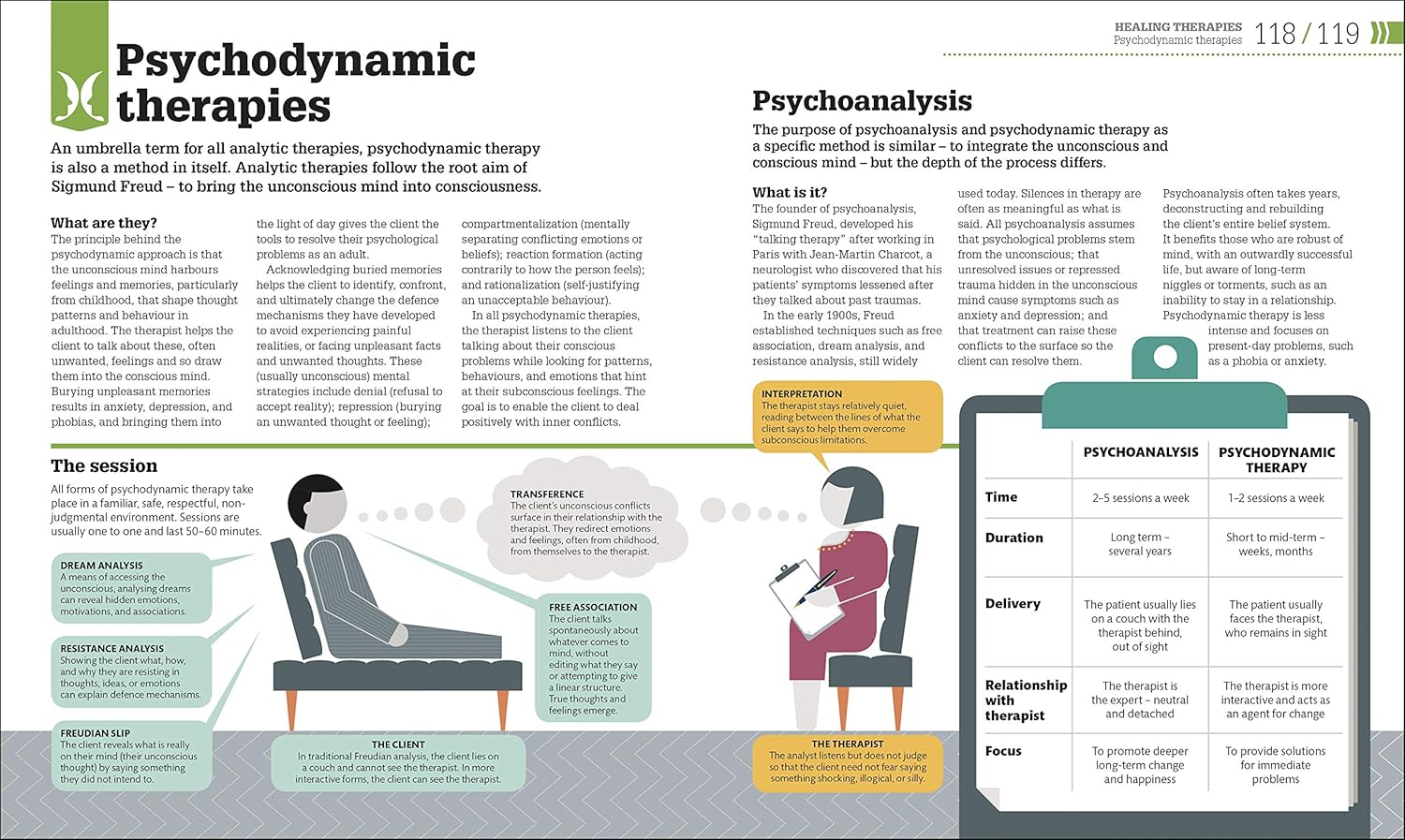 How Psychology Works: The Facts Visually Explained