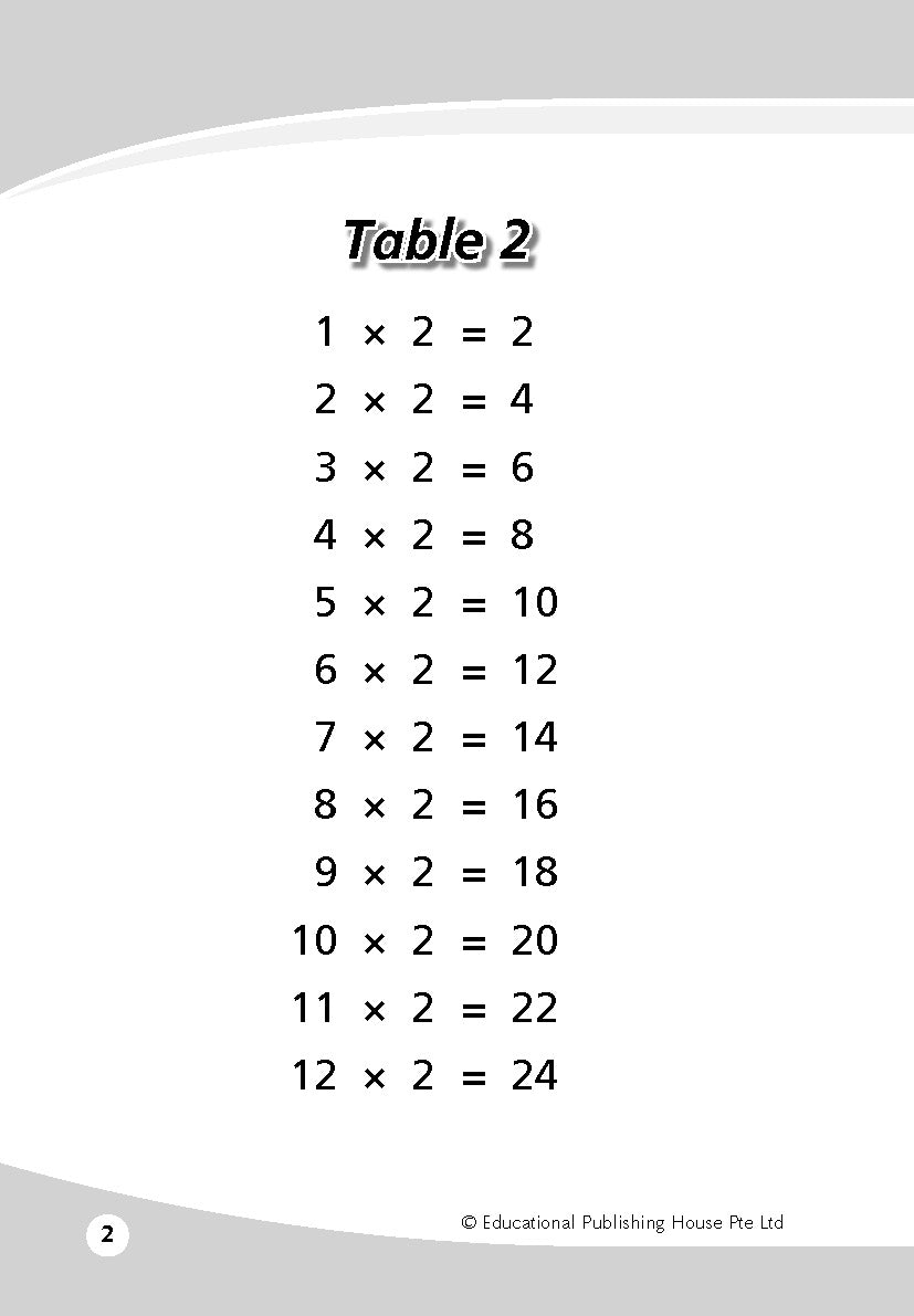 Mini Book Of Maths Formulae & Concepts