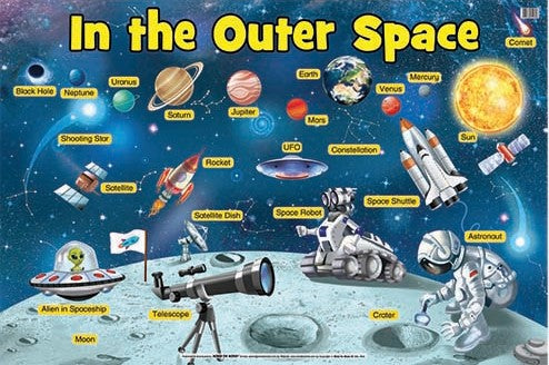 In the Outer Space - Educational Wall Poster