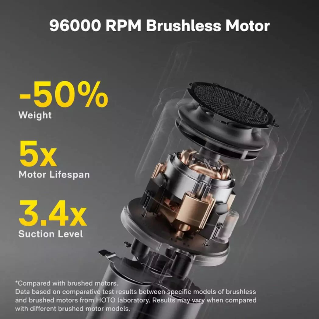 HOTO Cordless Handheld Car Vacuum Cleaner
