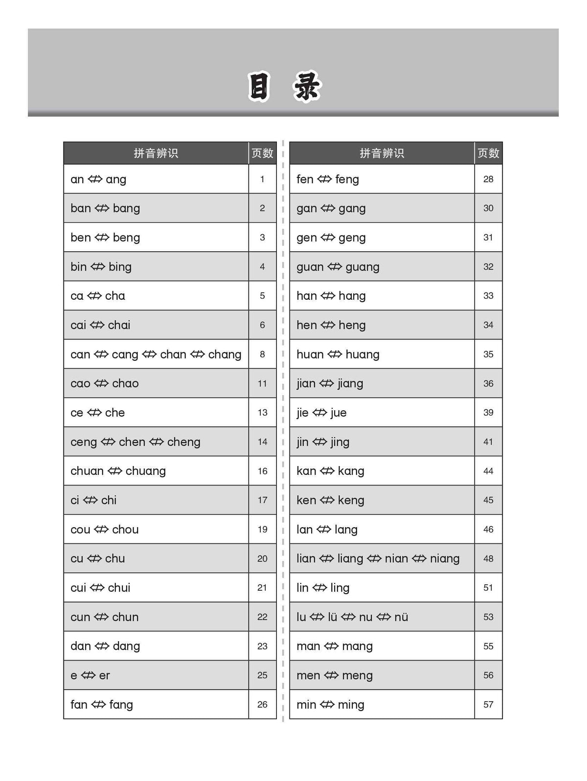 攻克 拼音辨识与巩固练习(Recognition and Practice for Commonly Confused Pinyin)