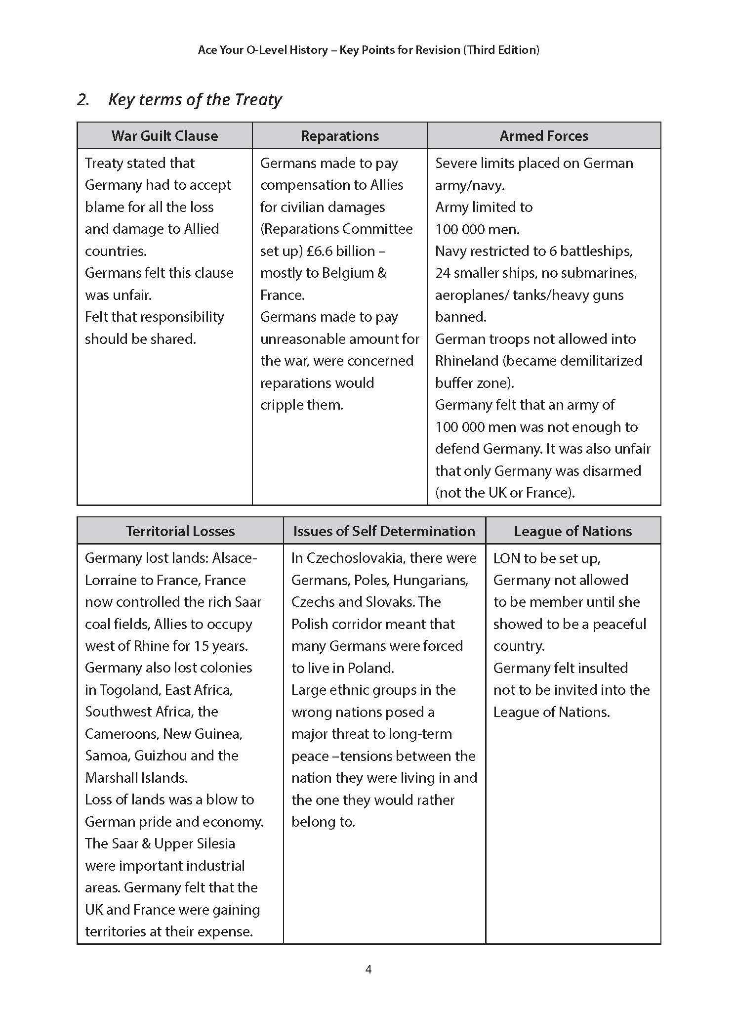 Ace Your O-Level History Key Points for Revision 3rd Edition
