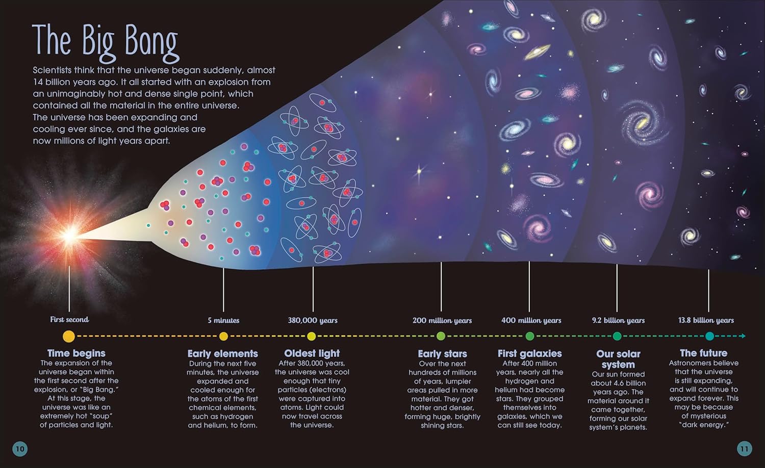 The Magic And Mystery Of Space: Tour Across Our Astounding Universe (The Magic And Mystery Of The Natural World) – Hardcover
