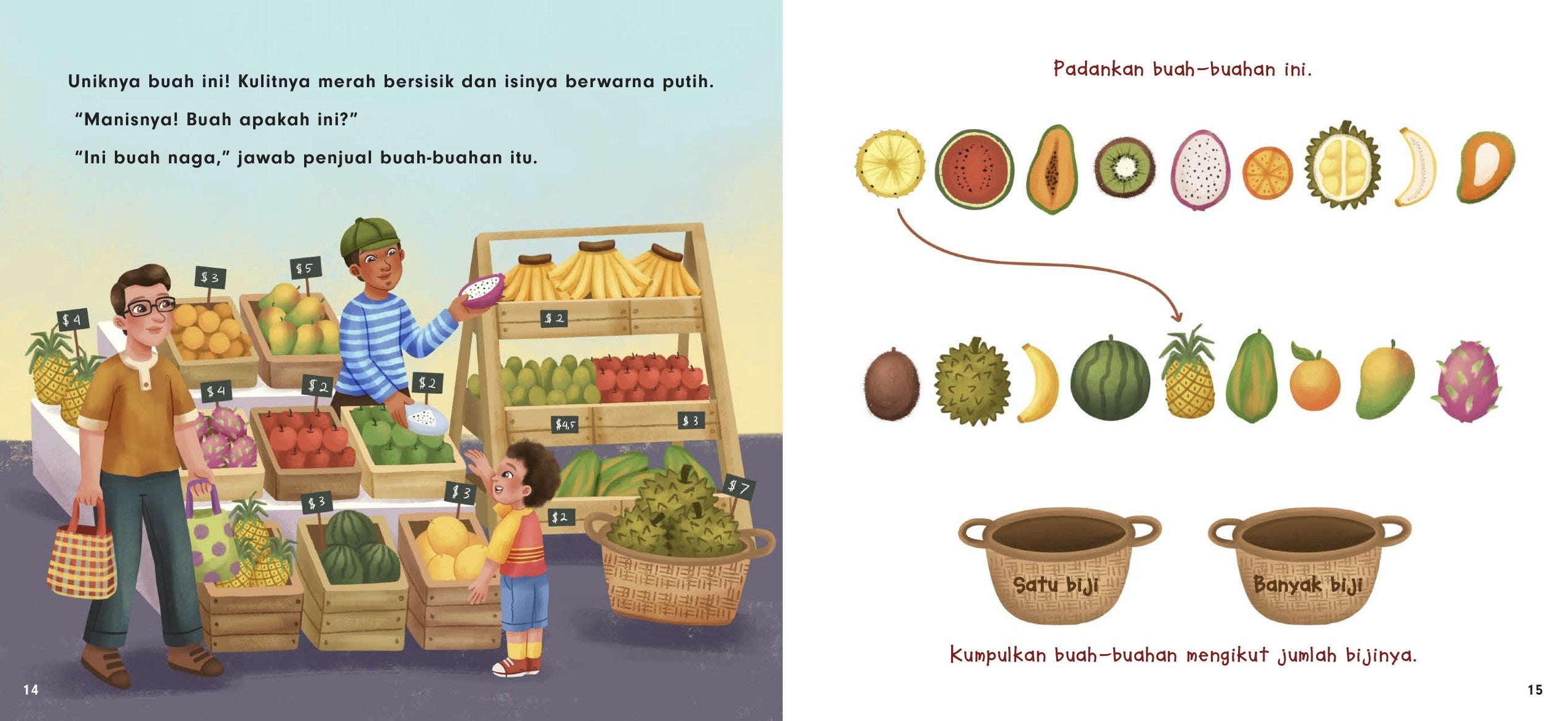 Apakah Itu? Di Pasar