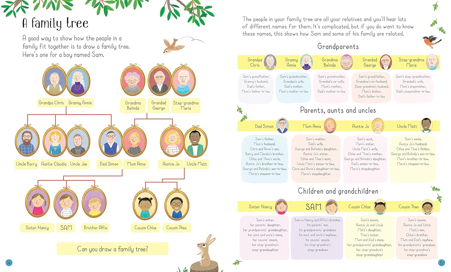 All About Families (Hardcover)