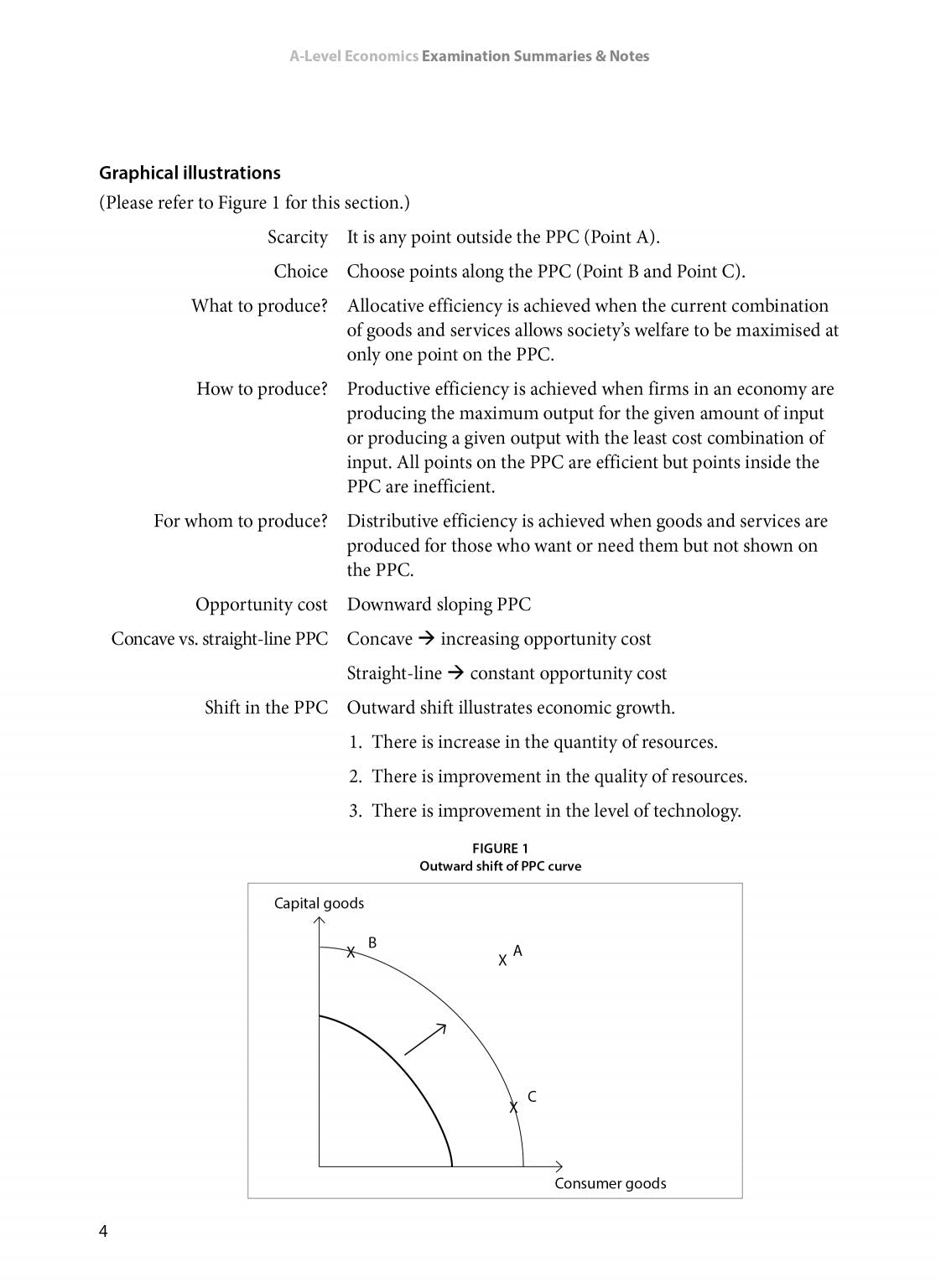A-Level Economics: Examination Summaries & Notes (2nd Edition)