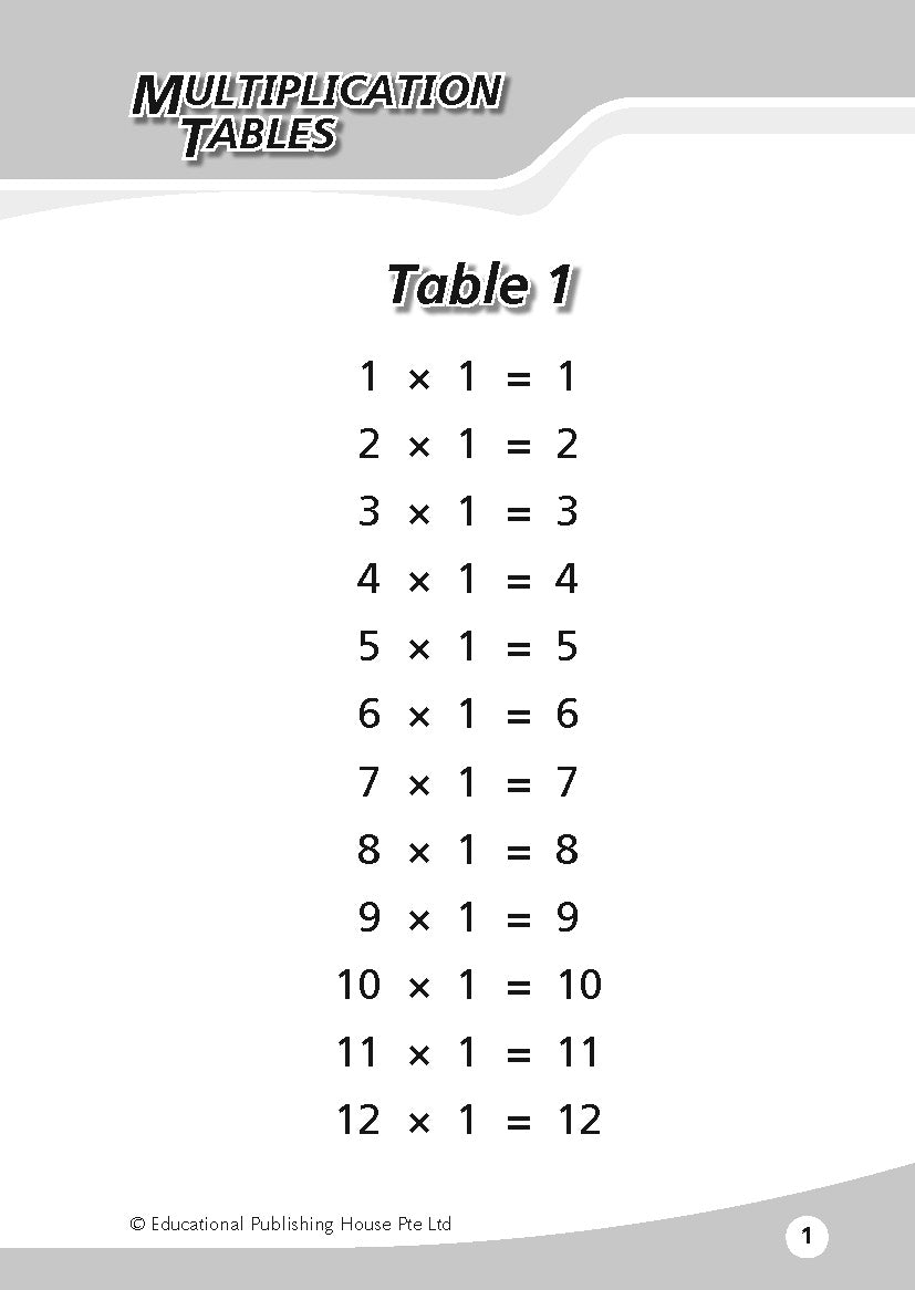 Mini Book Of Foundation Maths Formulae & Concepts