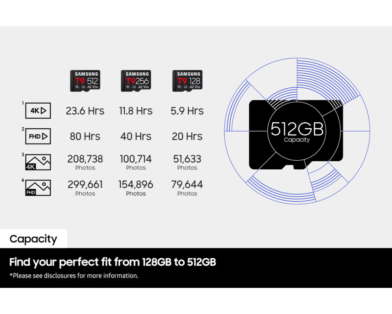 Samsung T9 microSD Card microSDXC™ UHS-I 128GB