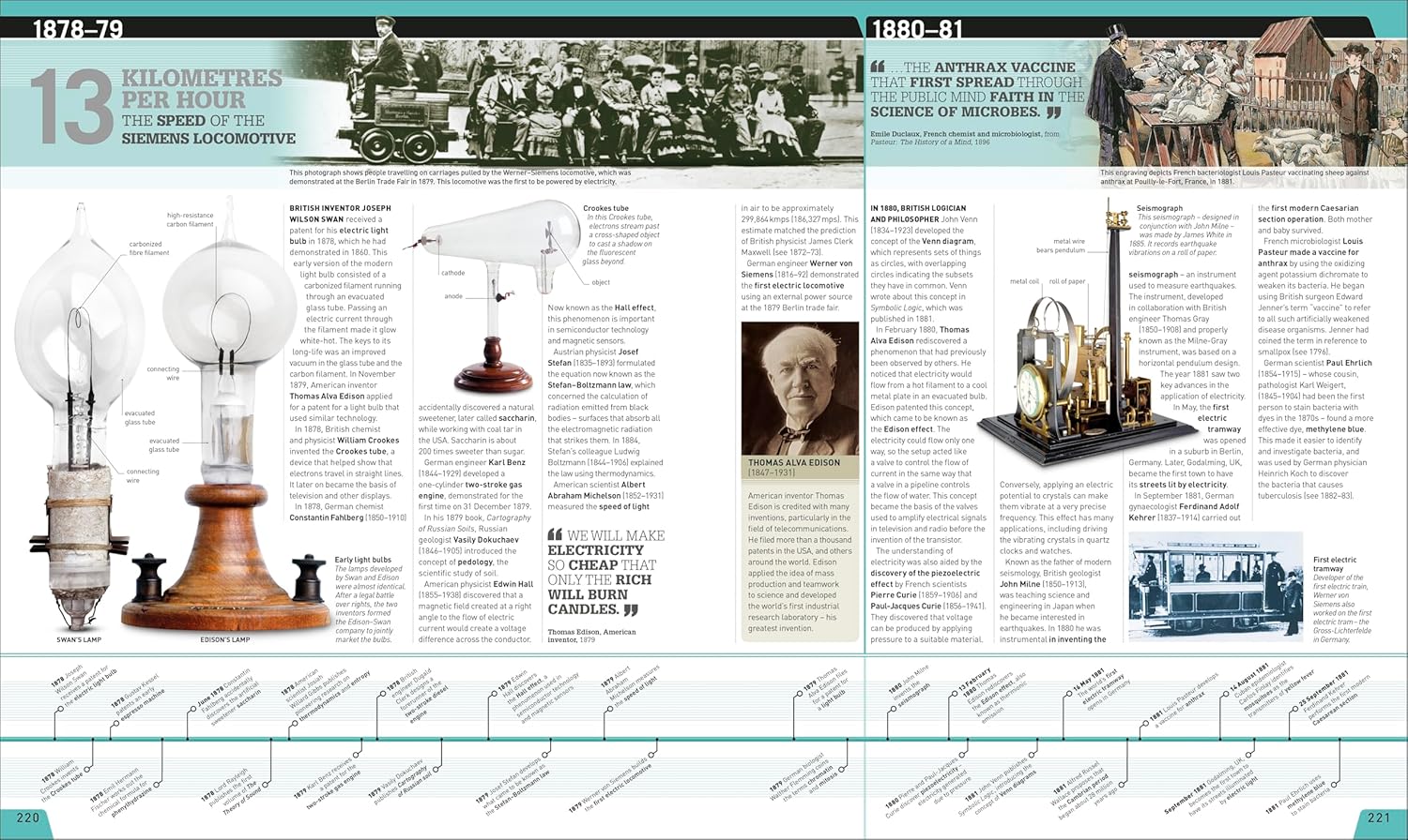 DK Definitive Visual Histories: Science Year by Year: The Ultimate Visual Guide to the Discoveries that Changed the World (Hardcover)
