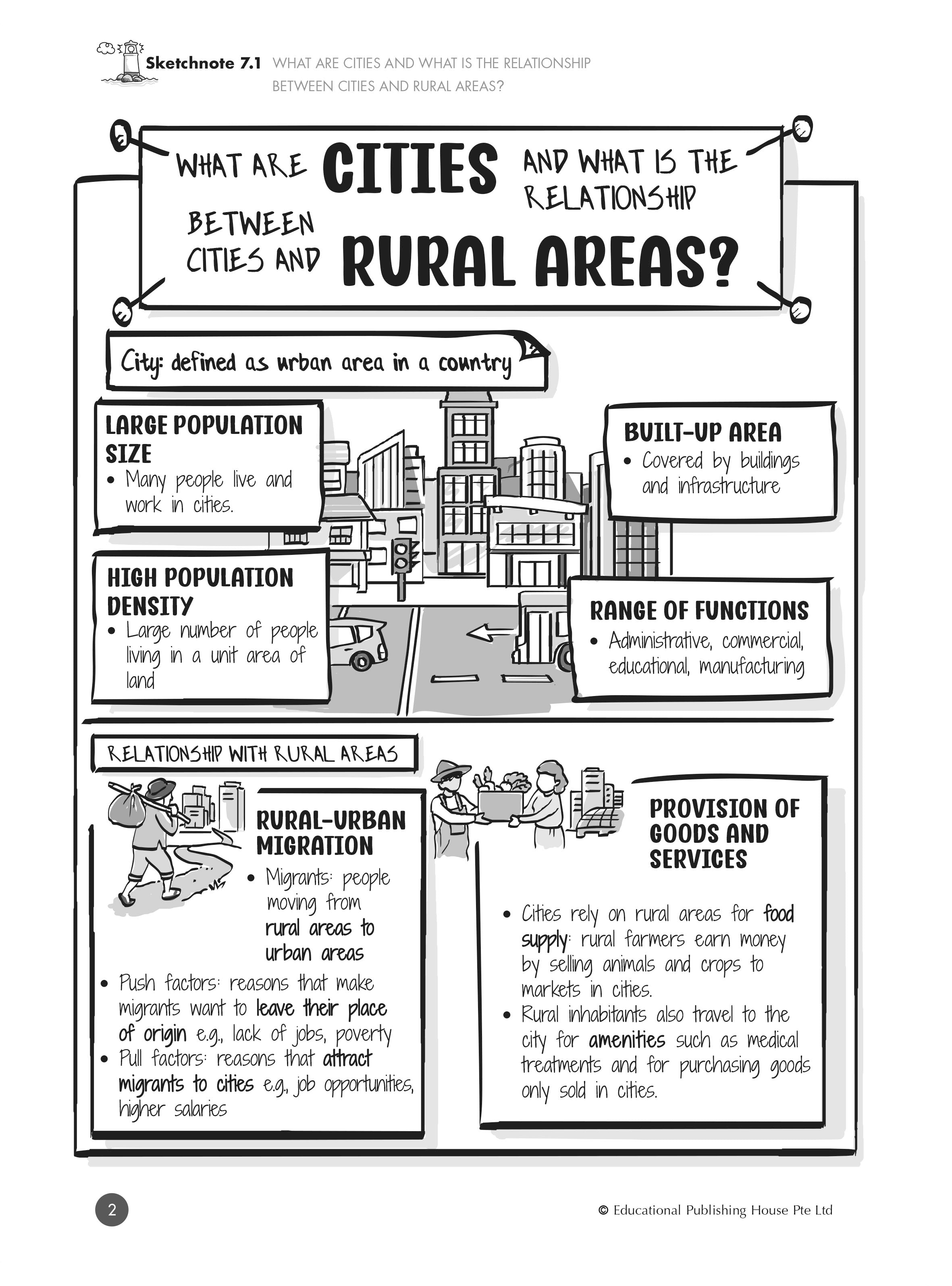 Secondary 2 G2/G3 Fast Forward Geography Sketchnotes & Practice