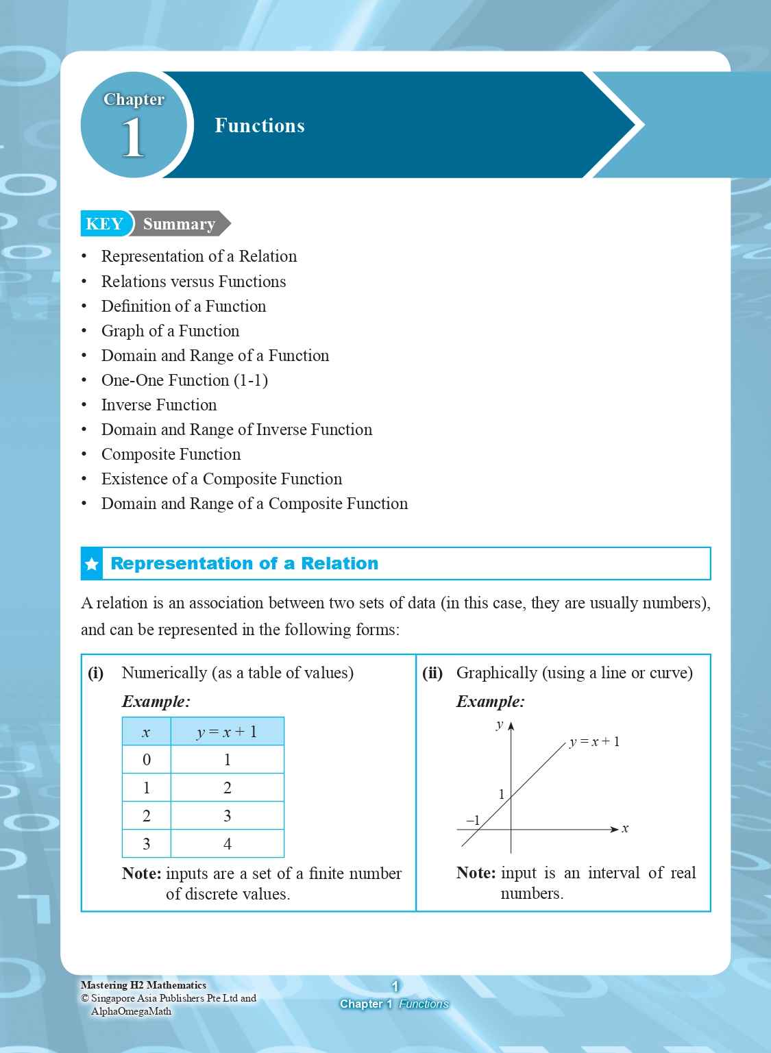 Mastering H2 MATHEMATICS