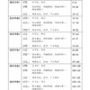 O-Level Chinese Exam Complete Papers 1-3 QR 4th Edition O水准完整版华文模拟考卷