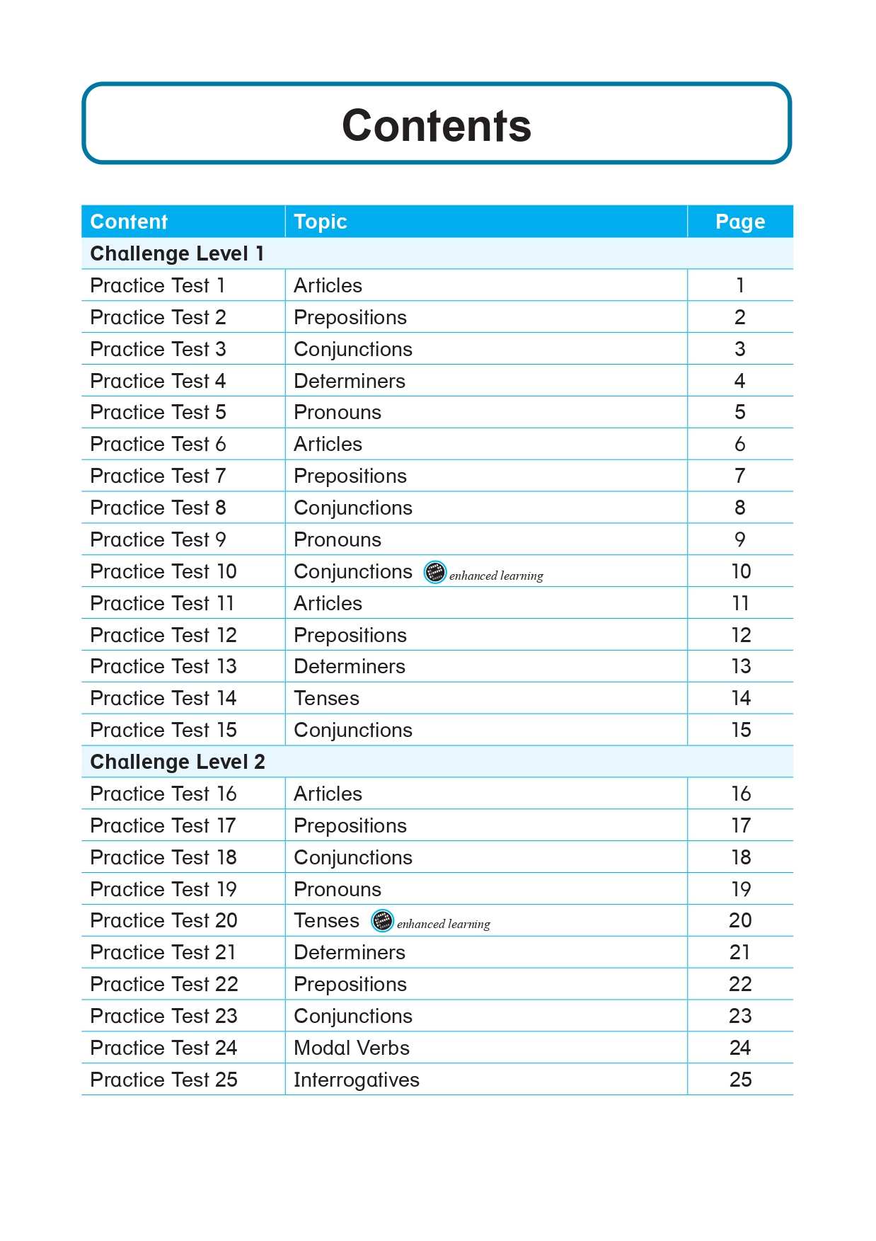 Learning+ English GRAMMAR CLOZE Revision SUCCESS Primary 2