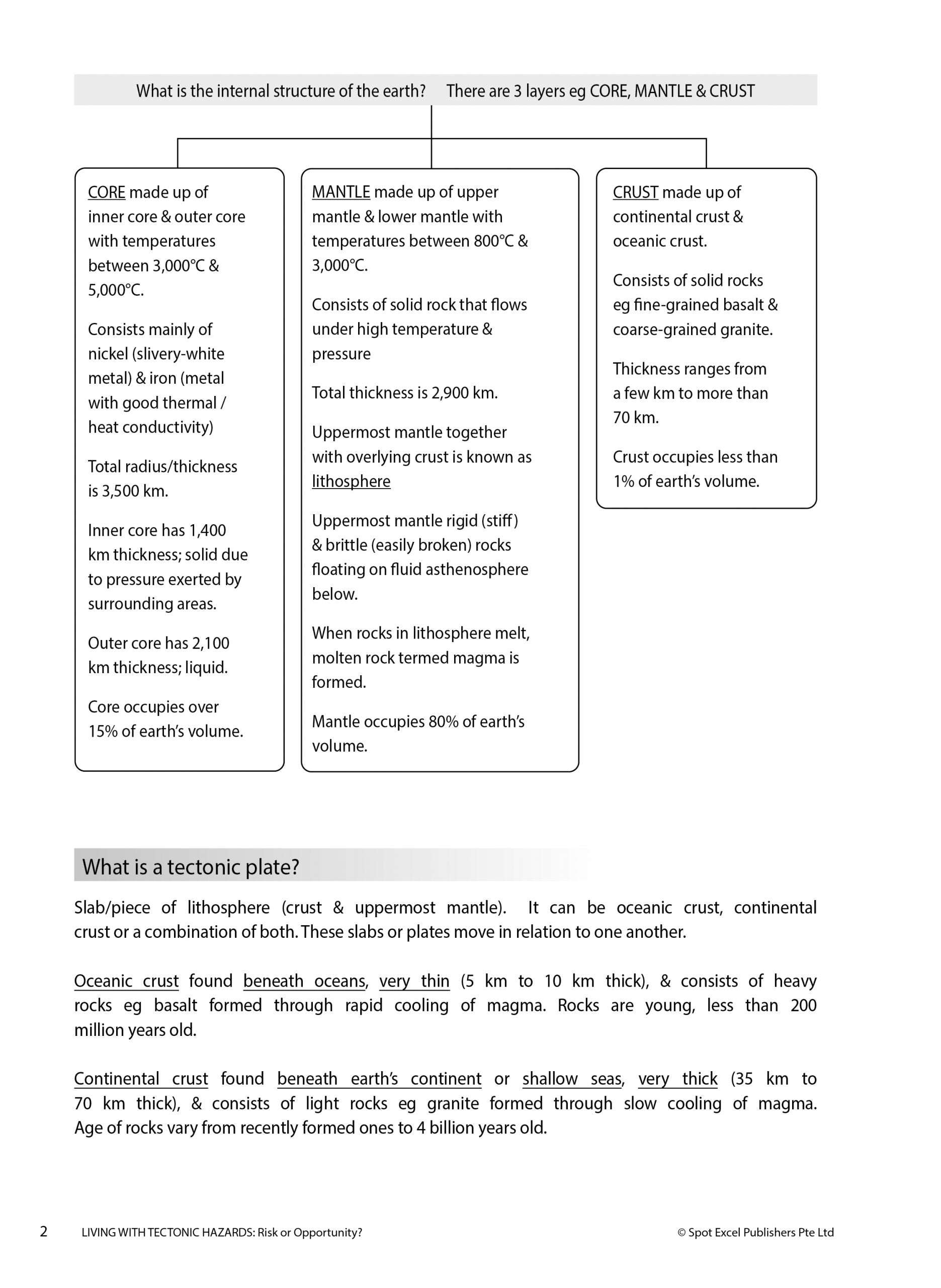 O-Level /N-Level A Comprehensive And Systematic Approach to Learning Geography (Elective Geography) 2272&2175