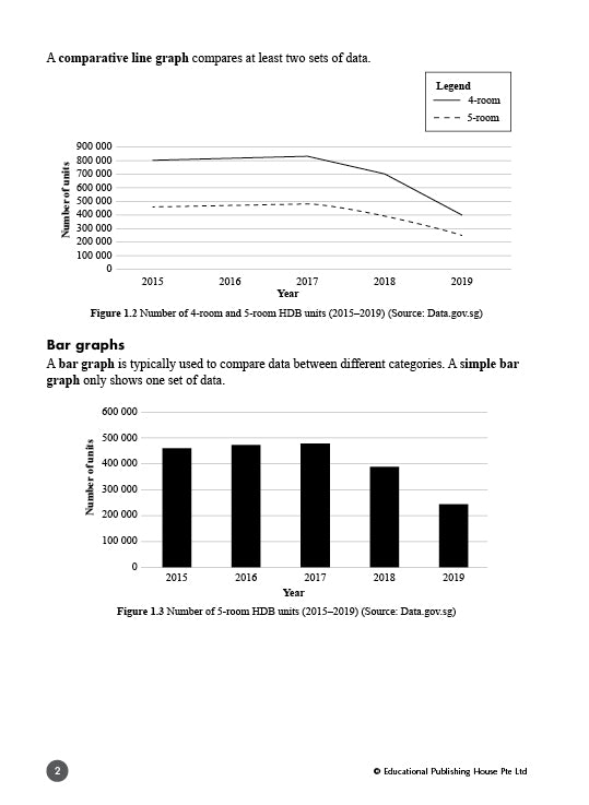 Secondary 2 G3/G2 Geography Fast Forward
