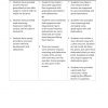 Ace Your O-Level Human Geography – Essay Guide