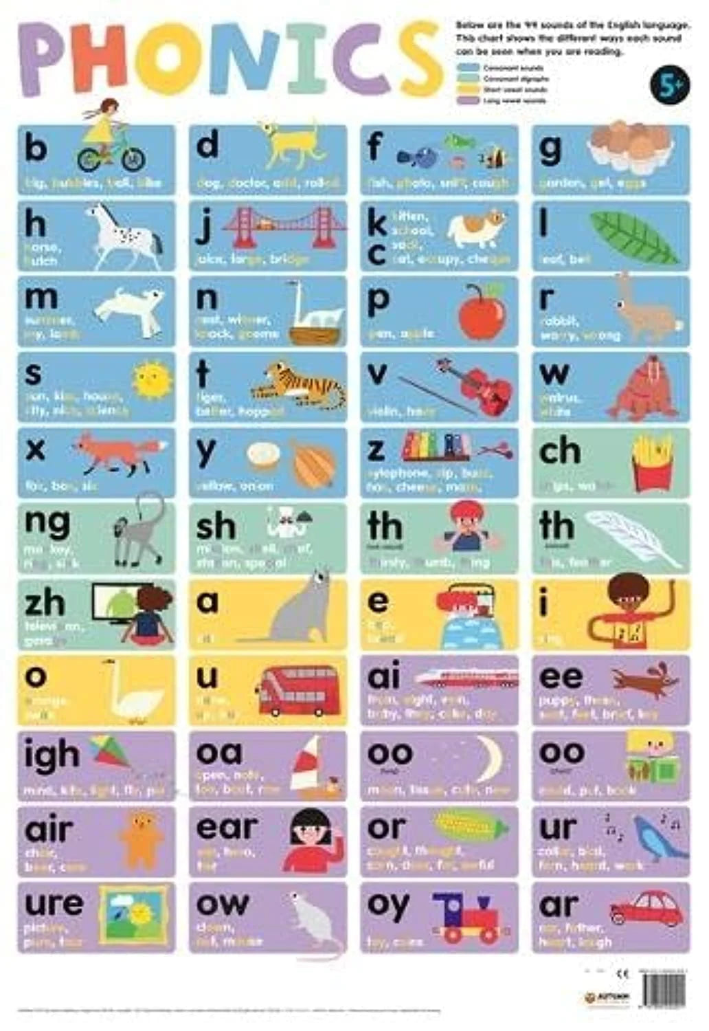 Wallcharts: Phonics 