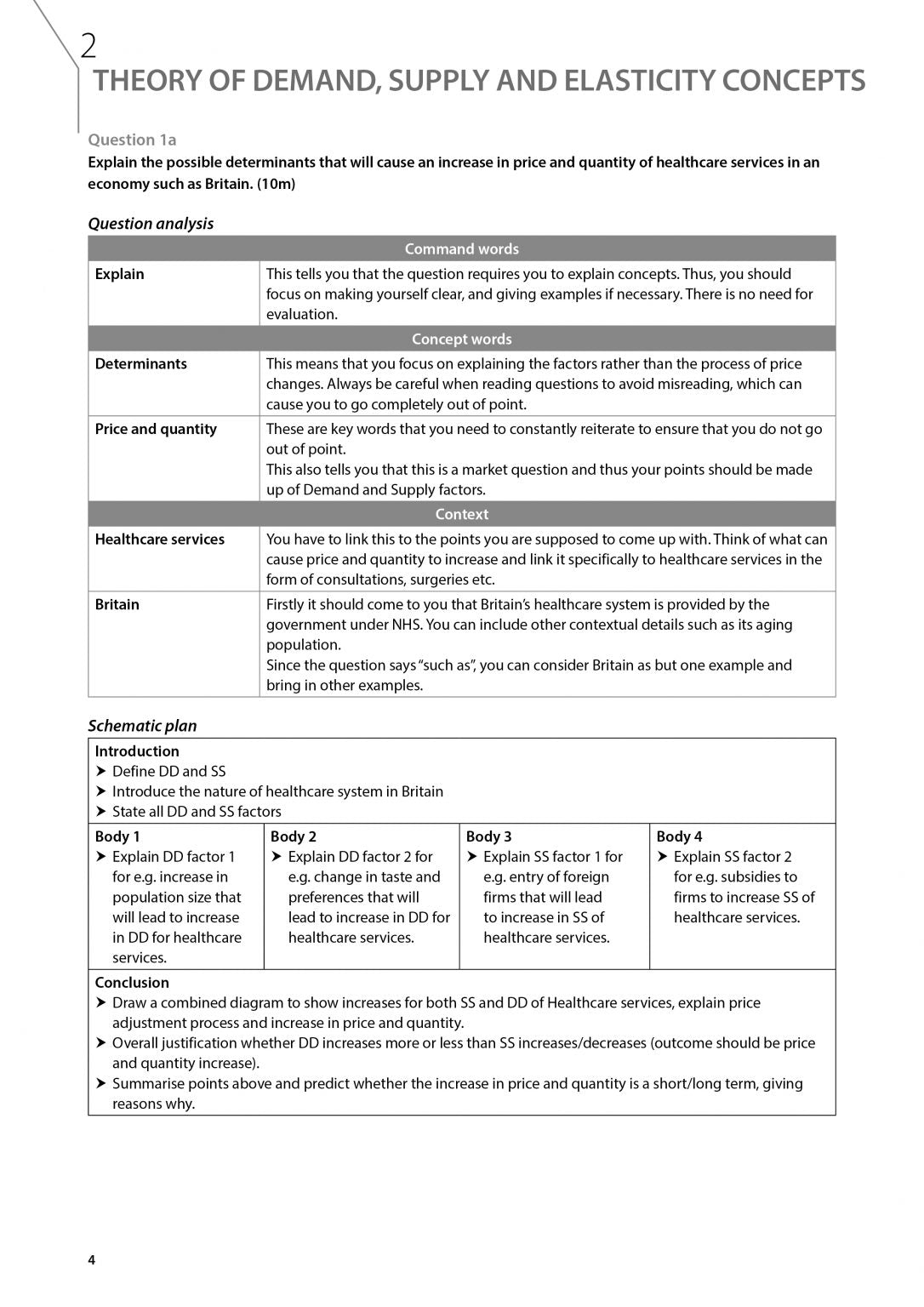 Key Guide A-Level Economics: Essay Schematic Plans
