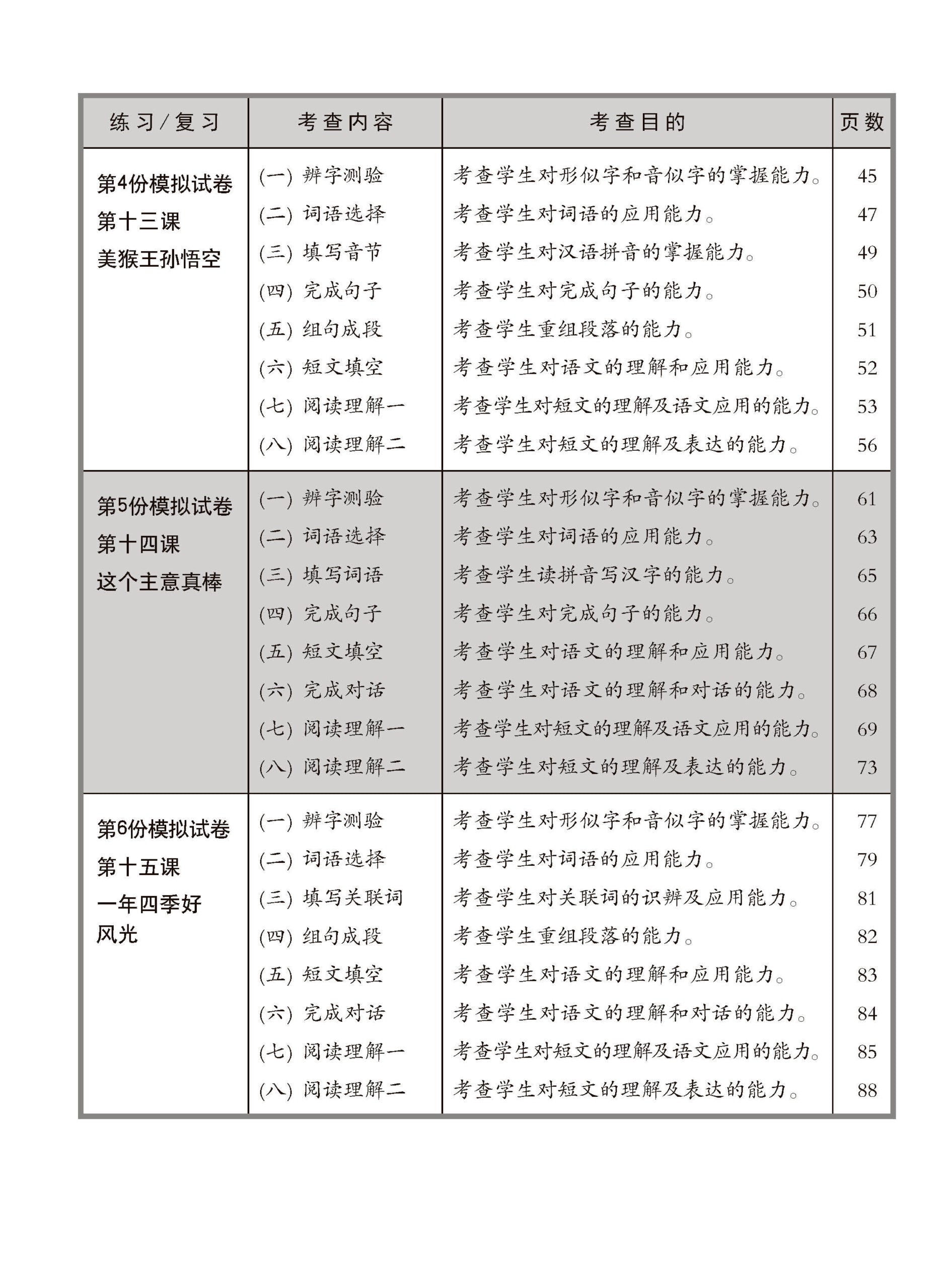 小四华文 一课一卷 4B / Chinese Topical Trial Tests For Primary 4B