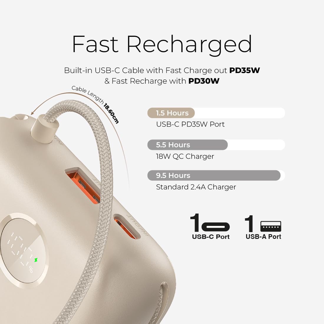 Mazer PD35W 20000mAh Power Bank - Cream (M-PC35LINK20V2-CR)