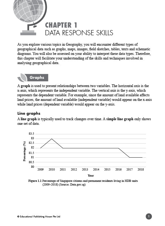 Secondary 2 G3/G2 Geography Fast Forward