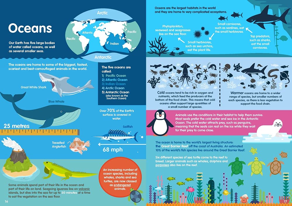 Habitats (Infographics)