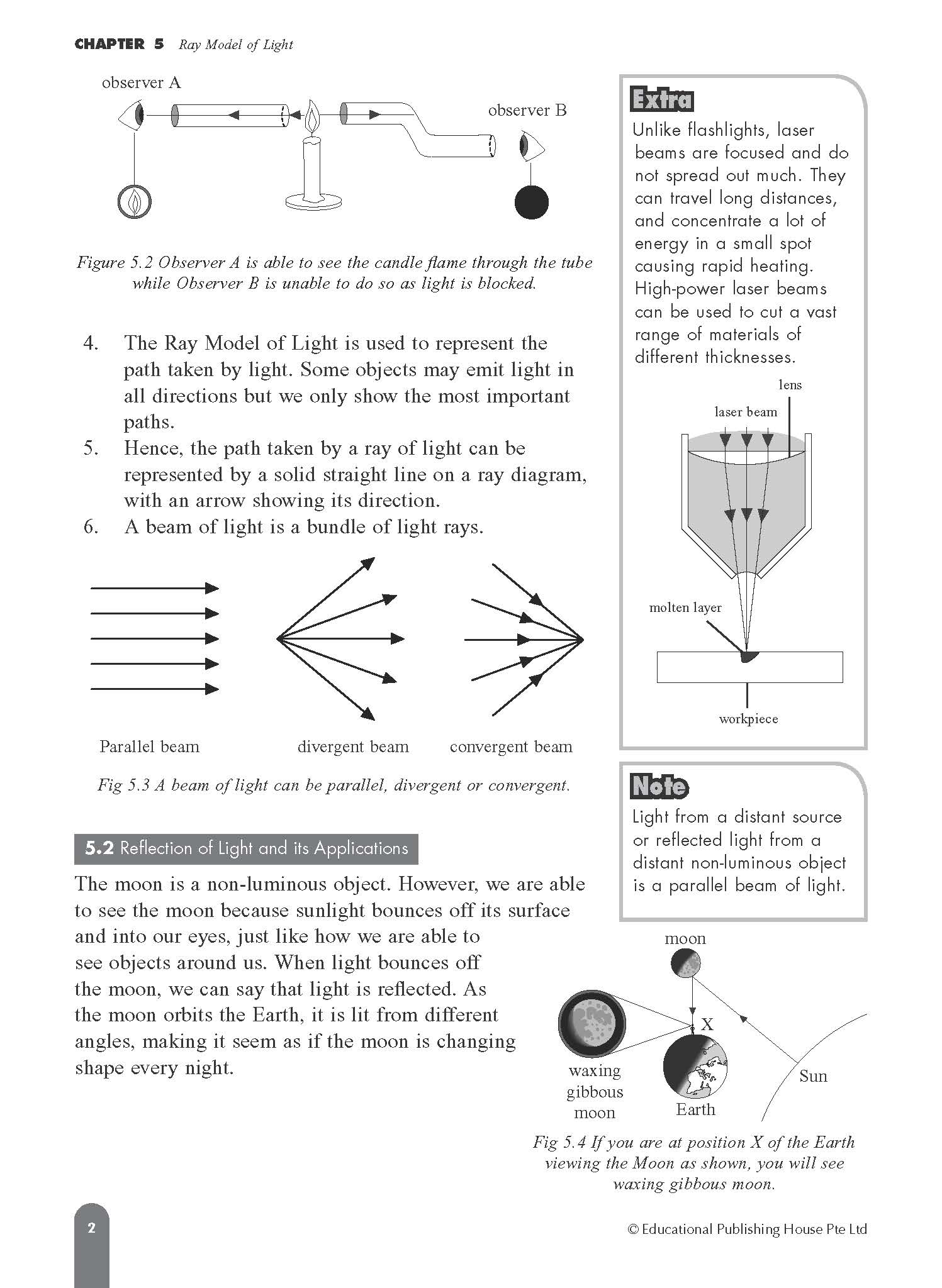 Secondary 1B Express/G3 Science Fast Forward QR