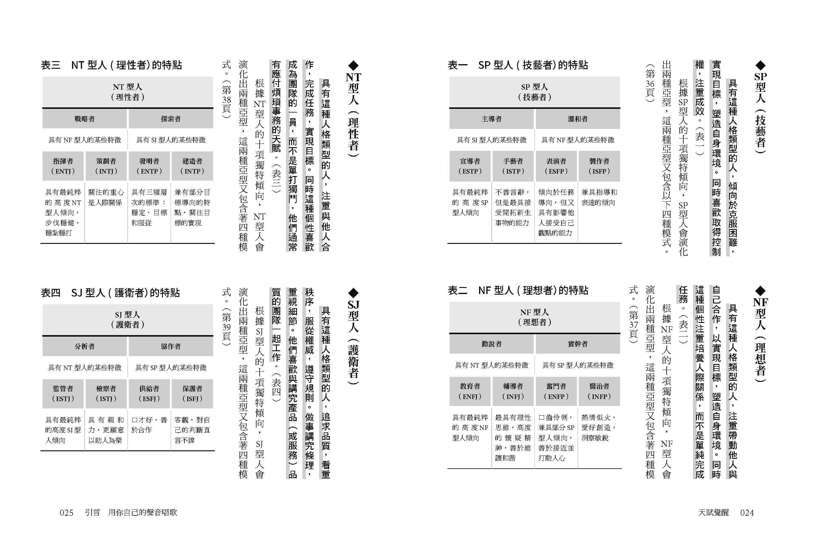 天赋觉醒：超强mbti致胜法则，全方位开启改变的原动力【唯一附赠「mbti专属测