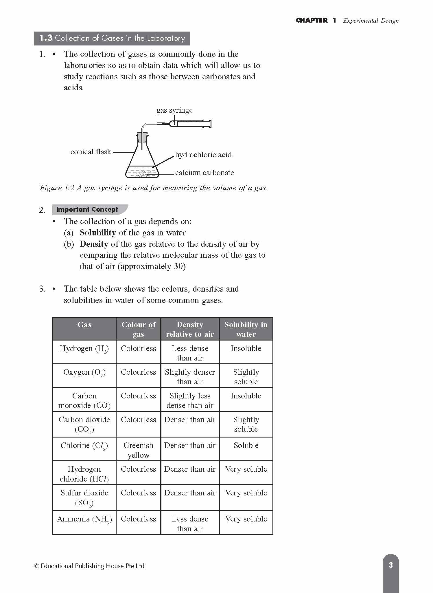 O-Level/G3 Chemistry Fast Forward