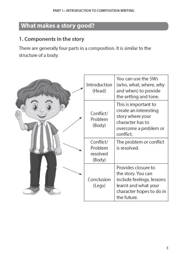 Primary 4 English Model Compositions and Phrases