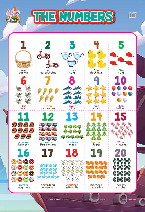 The Numbers - Educational Wall Poster