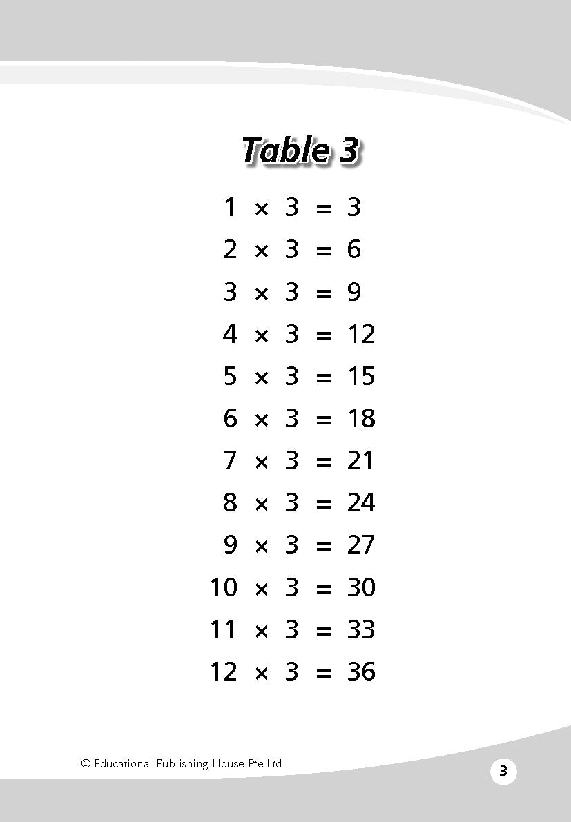 Mini Book Of Maths Formulae & Concepts