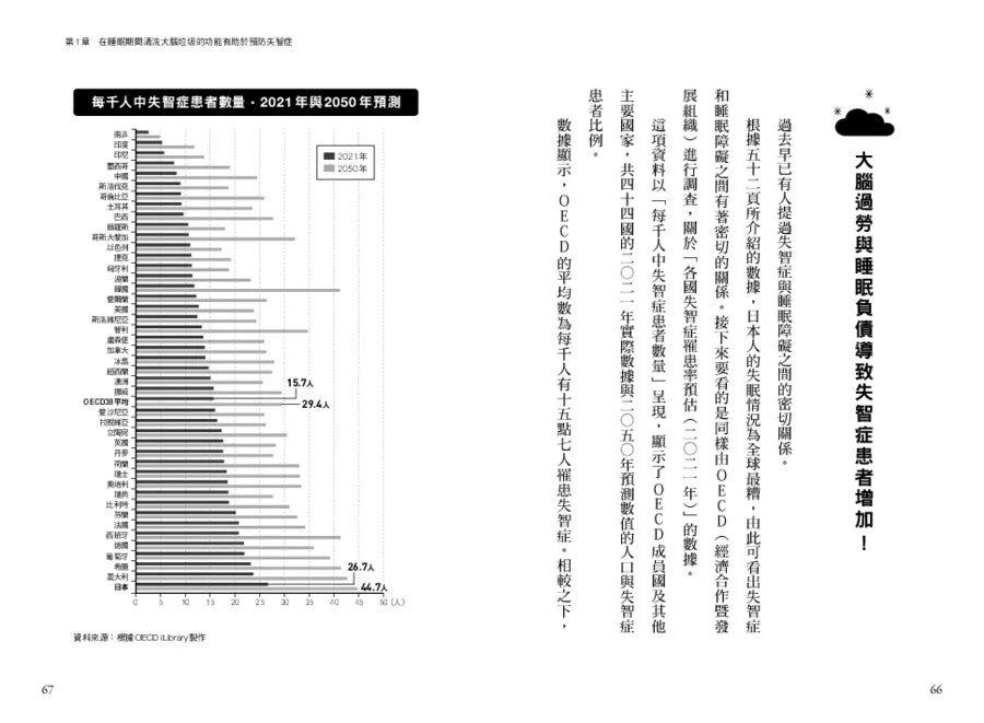 别再欠下睡眠债！清理脑内垃圾的「熟睡习惯」