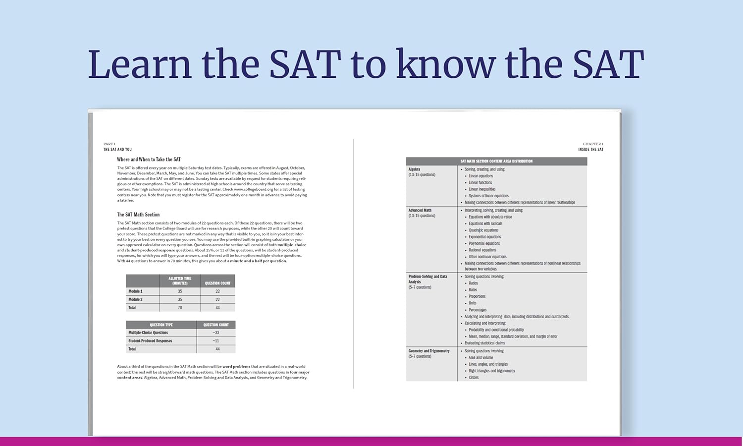 SAT Premium Prep: Fourth Edition (Kaplan Test Prep)