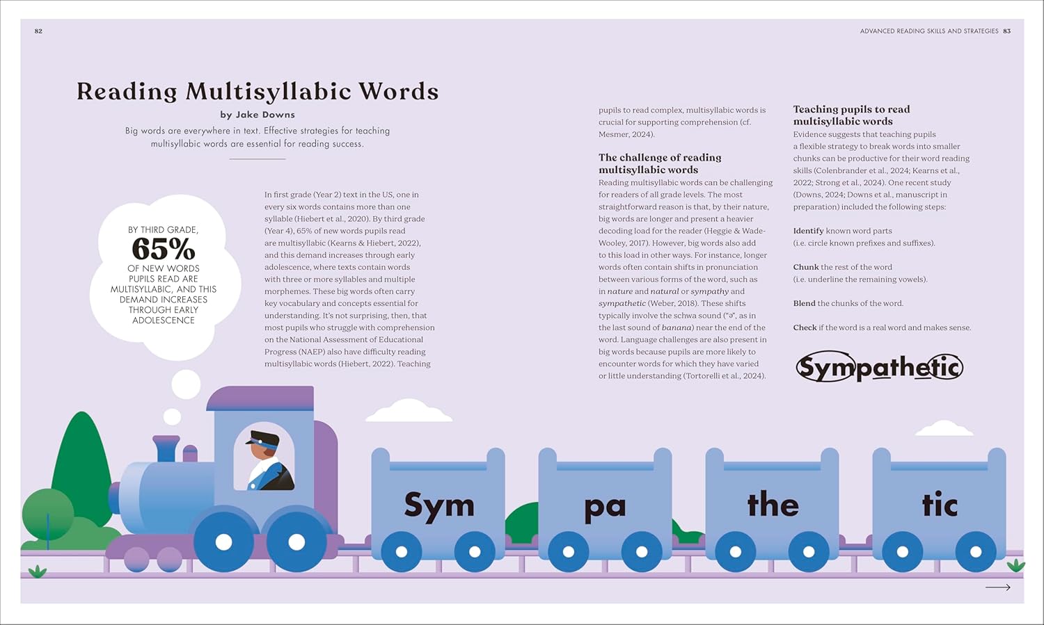The Science of Reading: The Brain Science, Language Development, and Phonemic Awareness Behind Literacy
