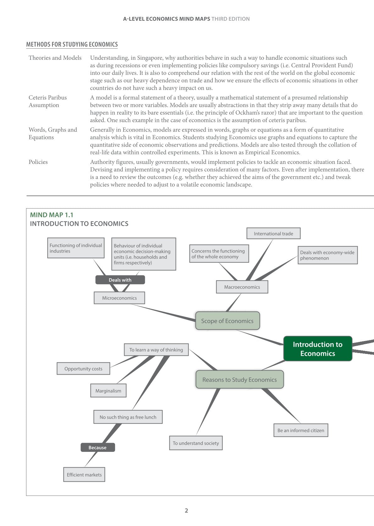 A-Level Economics Mind Maps Third Edition