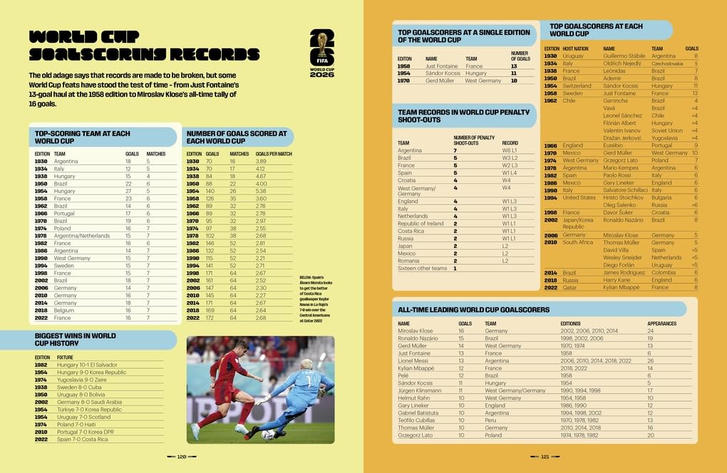 Fifa World Cup 2026 Official Guide