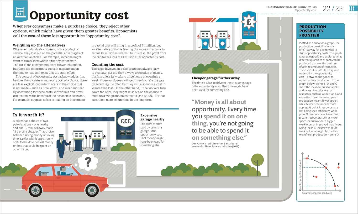 How Economics Works: The Concepts Visually Explained (Hardcover)