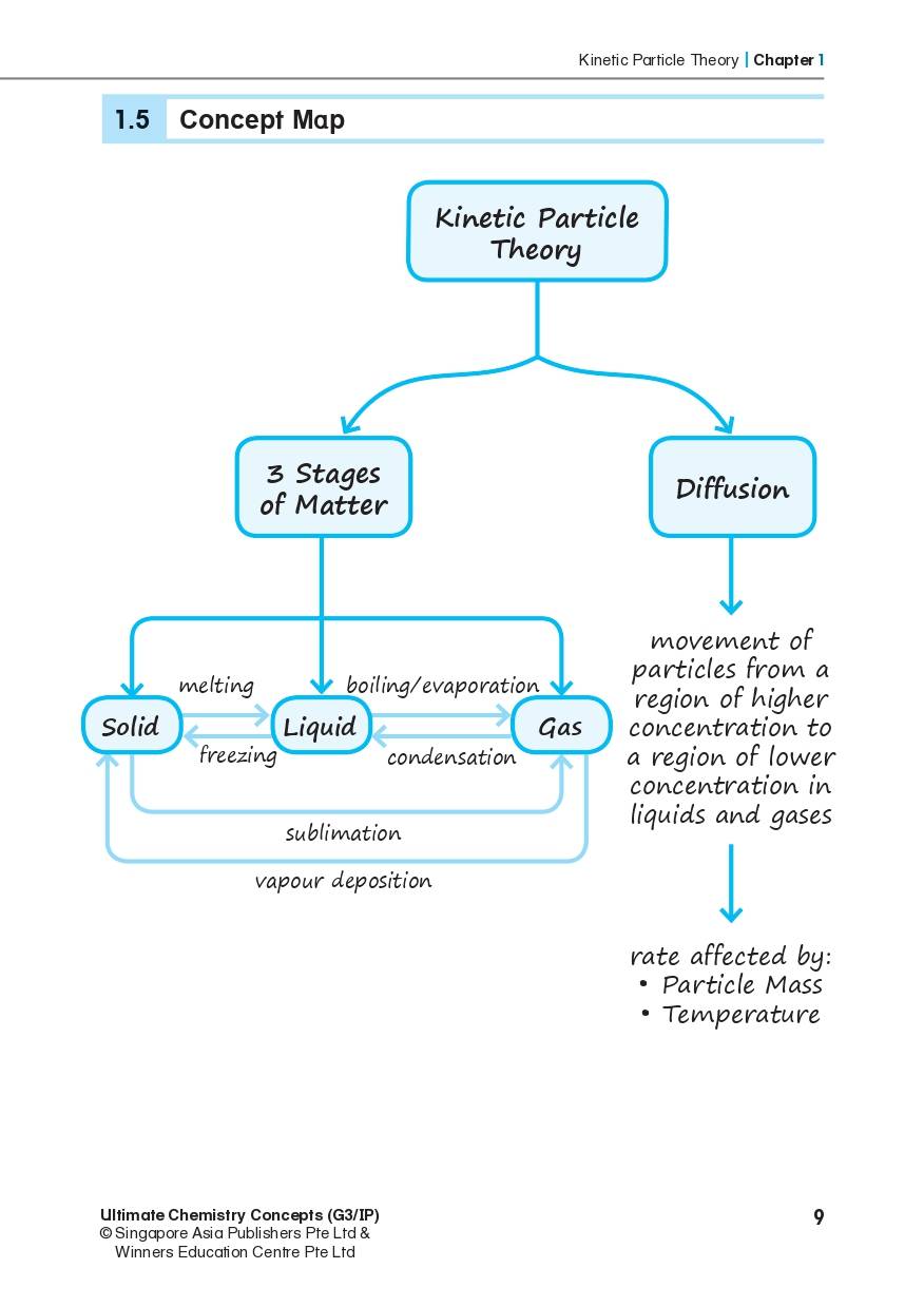 Ultimate Chemistry Concepts (O Level/G3 & IP)