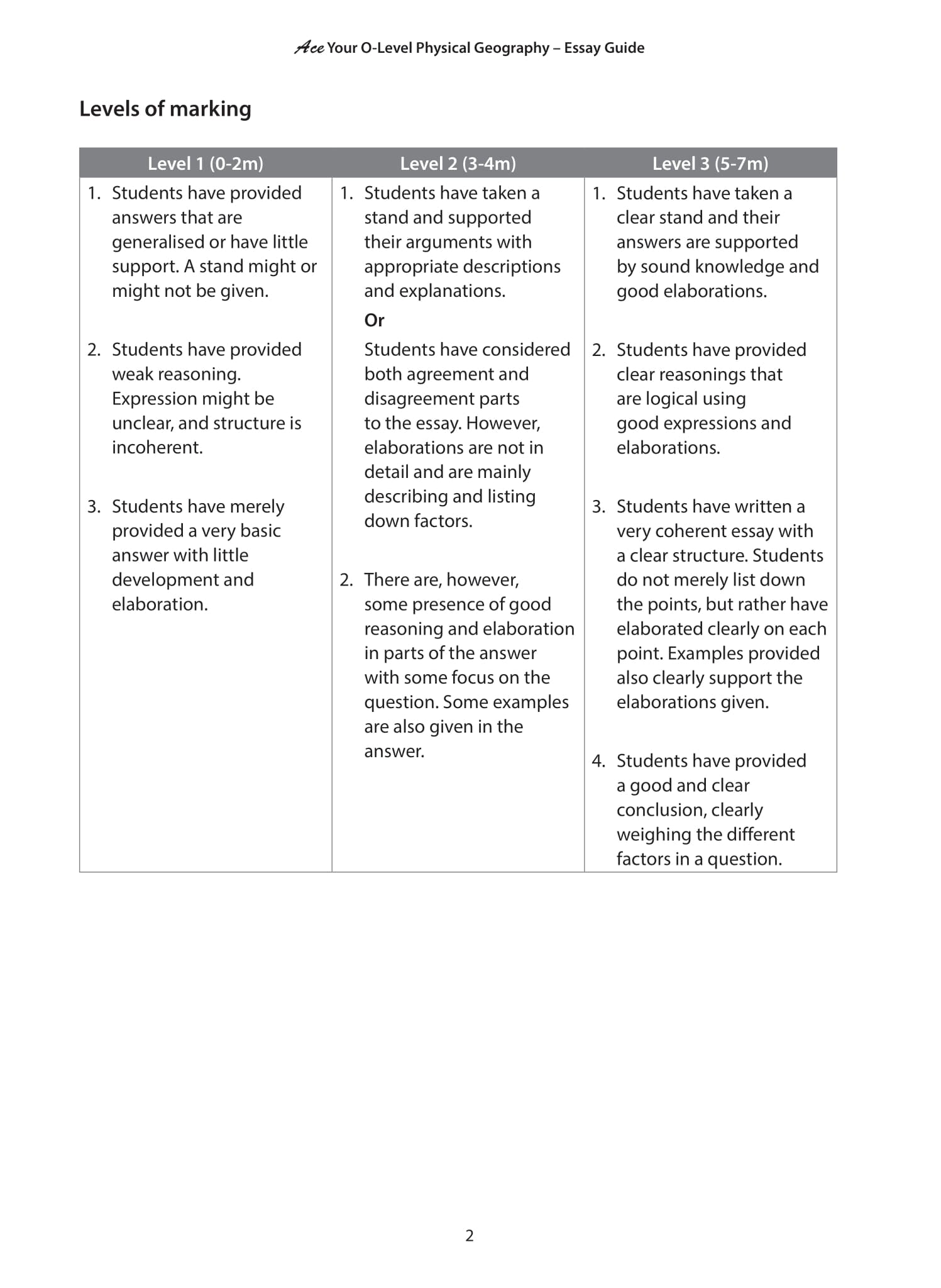 Ace Your O-Level Physical Geography – Essay Guide
