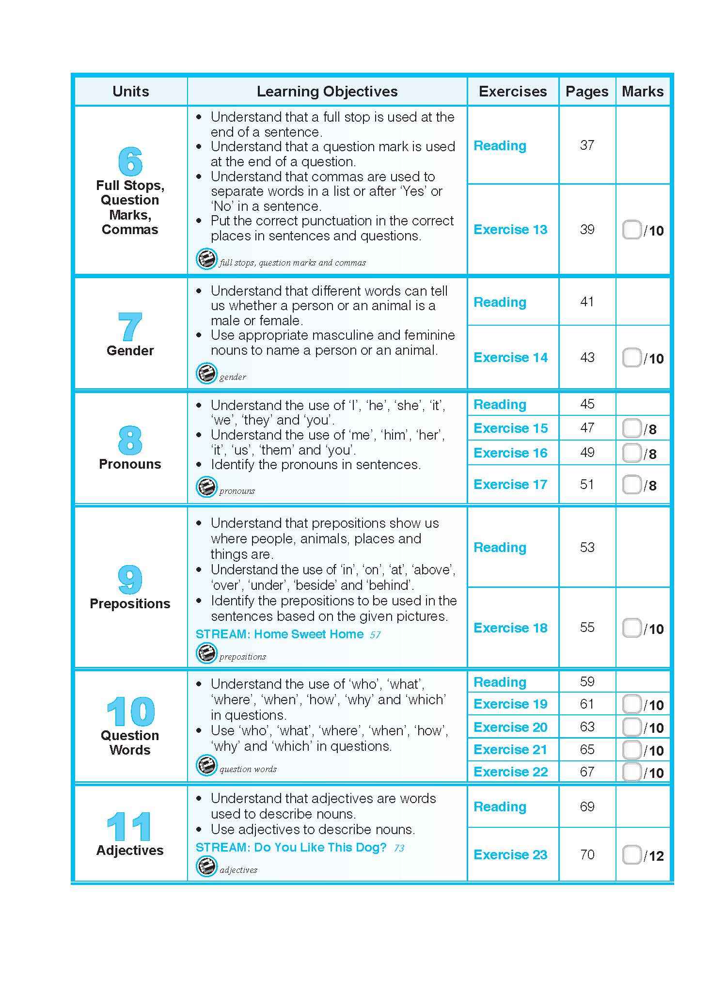 English Grammar Lessons Workbook 1