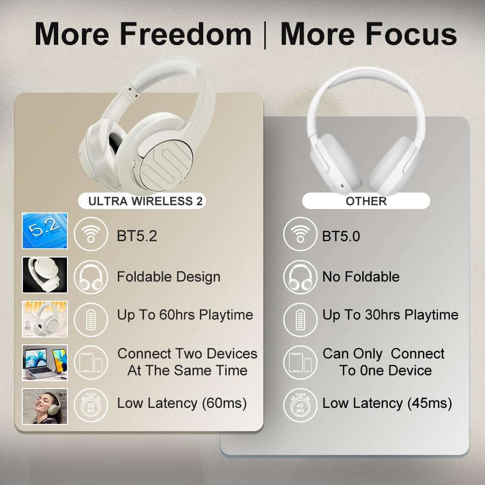 Soul Ultra Wireless 2 - Wireless Over Ear Bluetooth Headphones, Foldable Design With Comfortable Protein Earpads,usb-c Quick Charging, 65 Hrs Playtime,low Latency,deep Bass,for Travel,sport,gym -beige