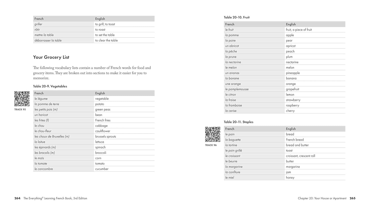 Everything Learning French 3e