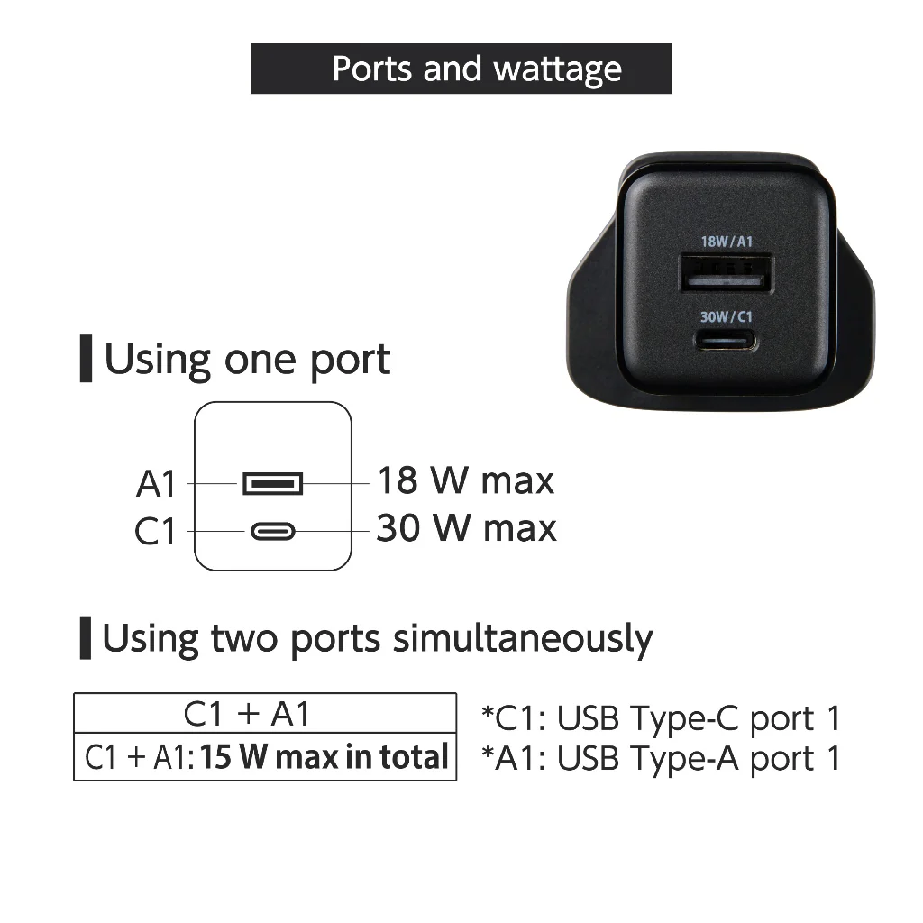 Elecom GaN2 Charger 30W (1C1A)