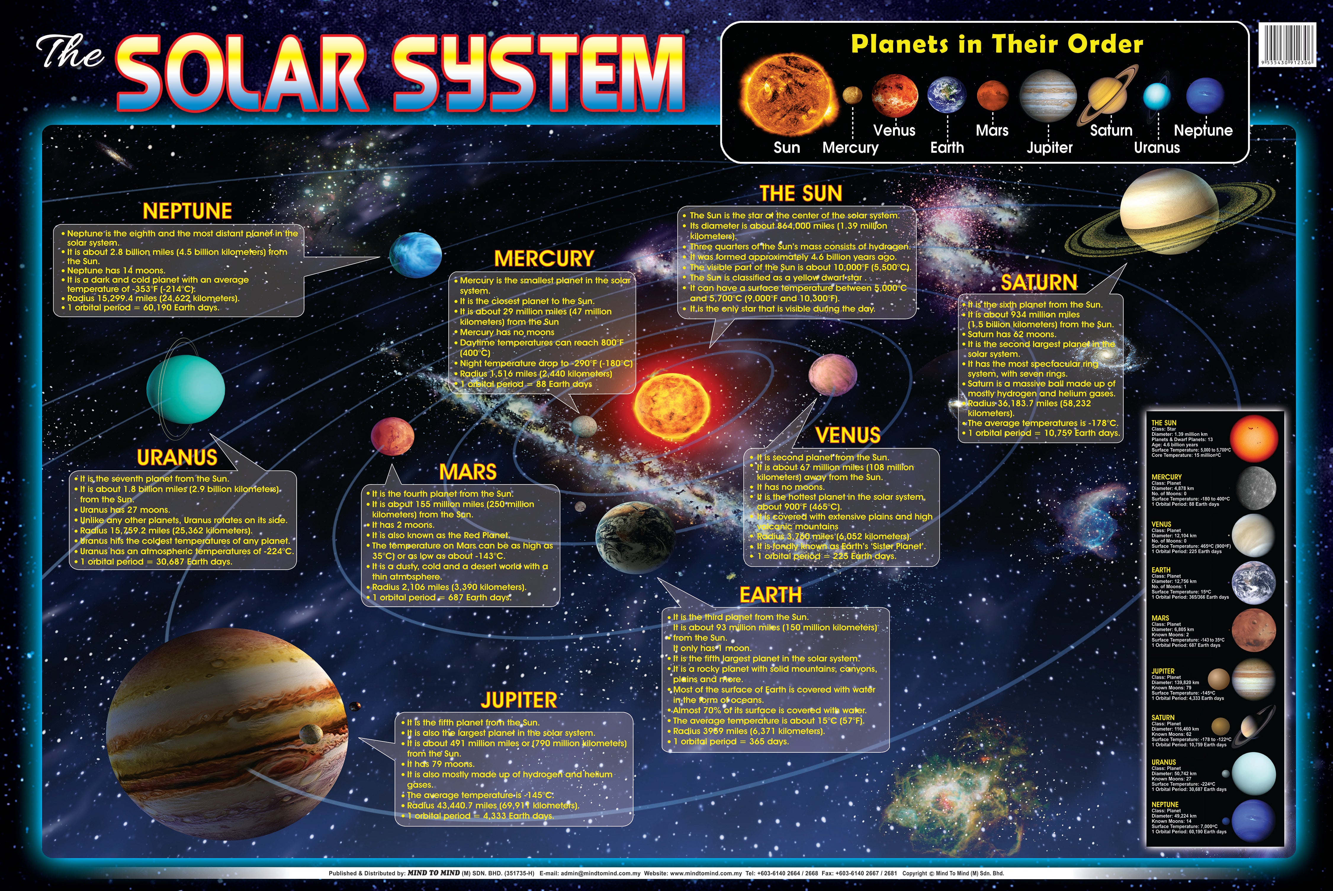 The Solar System - Educational Wall Poster
