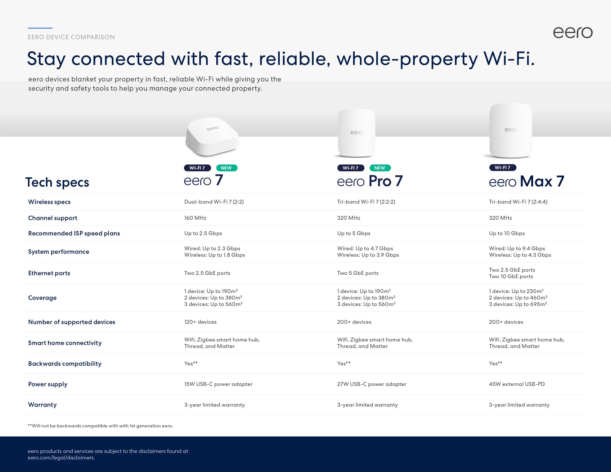 Eero Pro 7 Tri-Band Mesh Wi-Fi 7 Router - 3 Pack