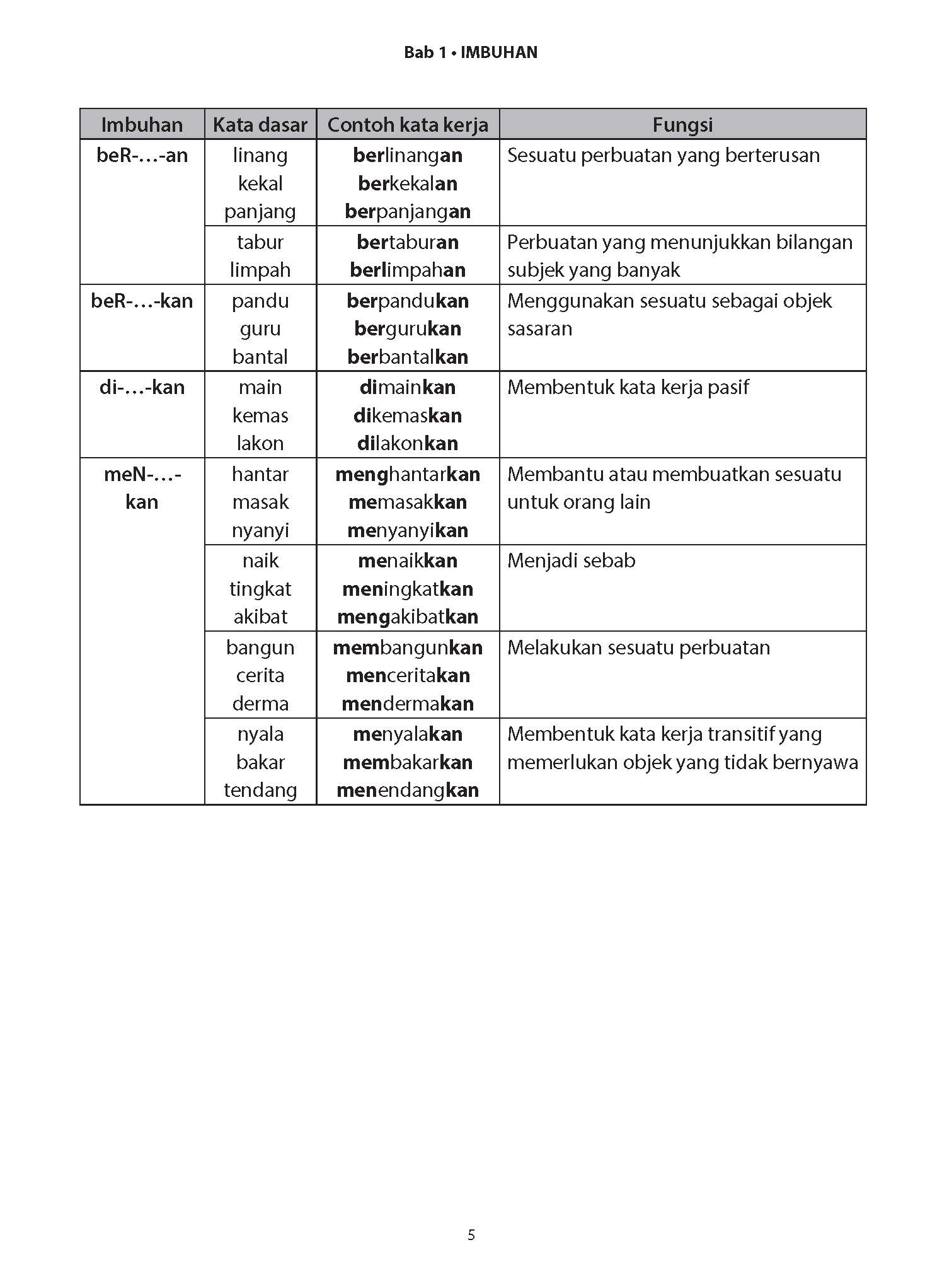 PSLE Bahasa Melayu Latihan Intensif Imbuhan, Peribahasa & Golongan Kata Buku 2 Second Edition