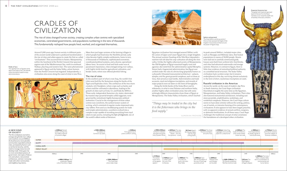 Civilizations Map By Map